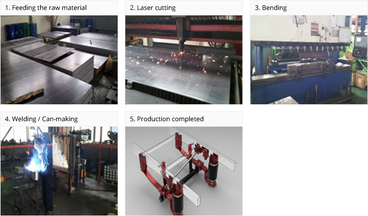 Production Process / Facility